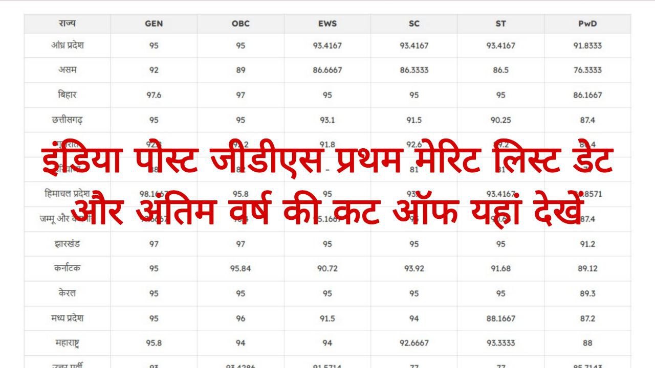 India Post GDS 1st Merit List 2026